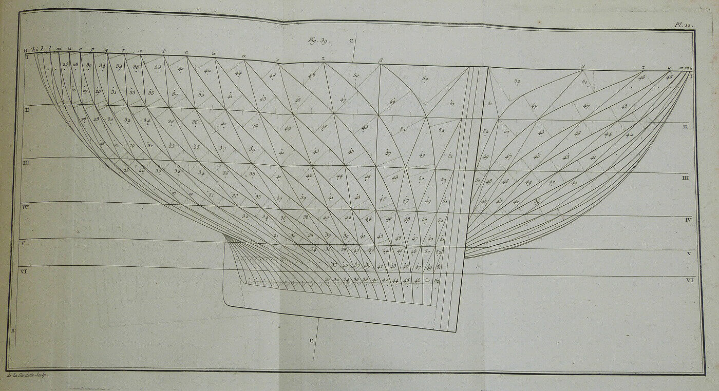Treatise on Shipbuilding