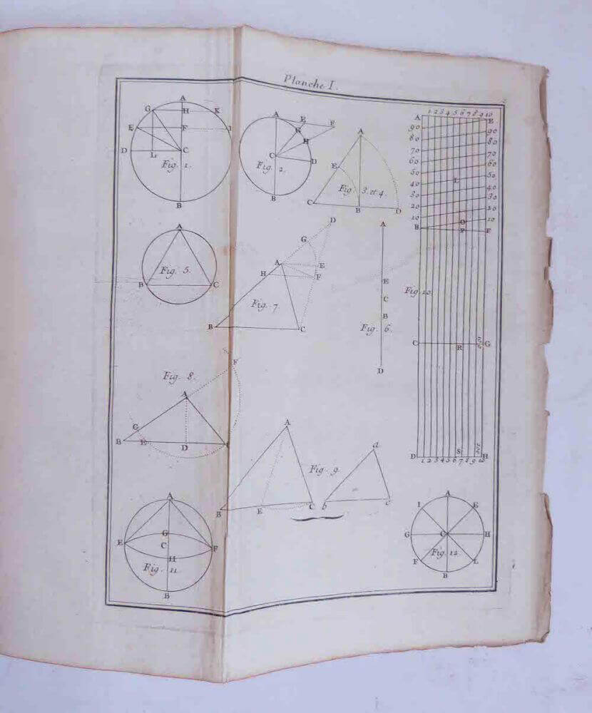 Trigonométrie rectiligne et sphérique