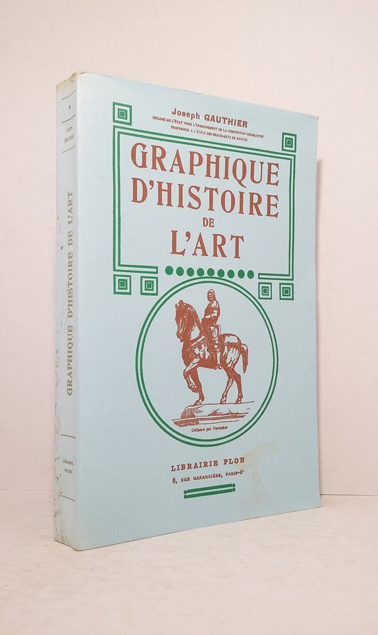 Graphique d'Histoire de l'Art