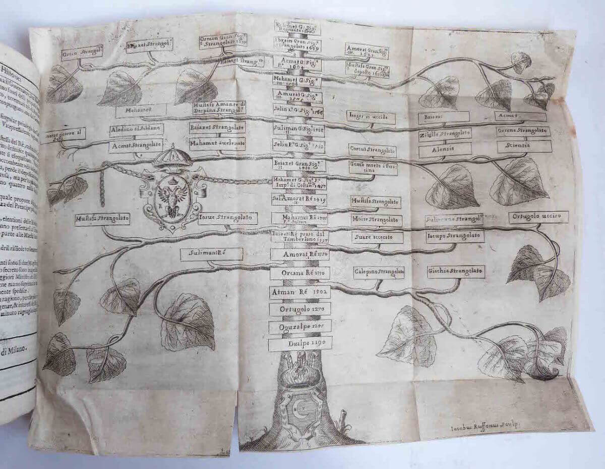 Historical compendium.
